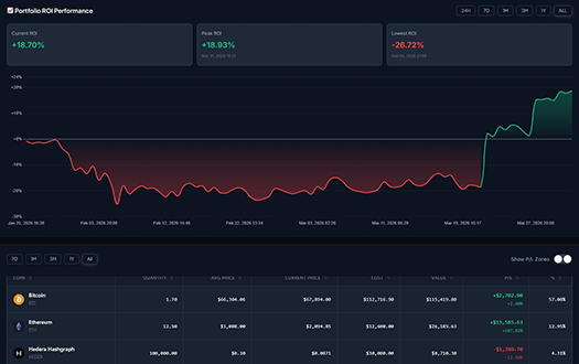 crypto-portfolio-tracker